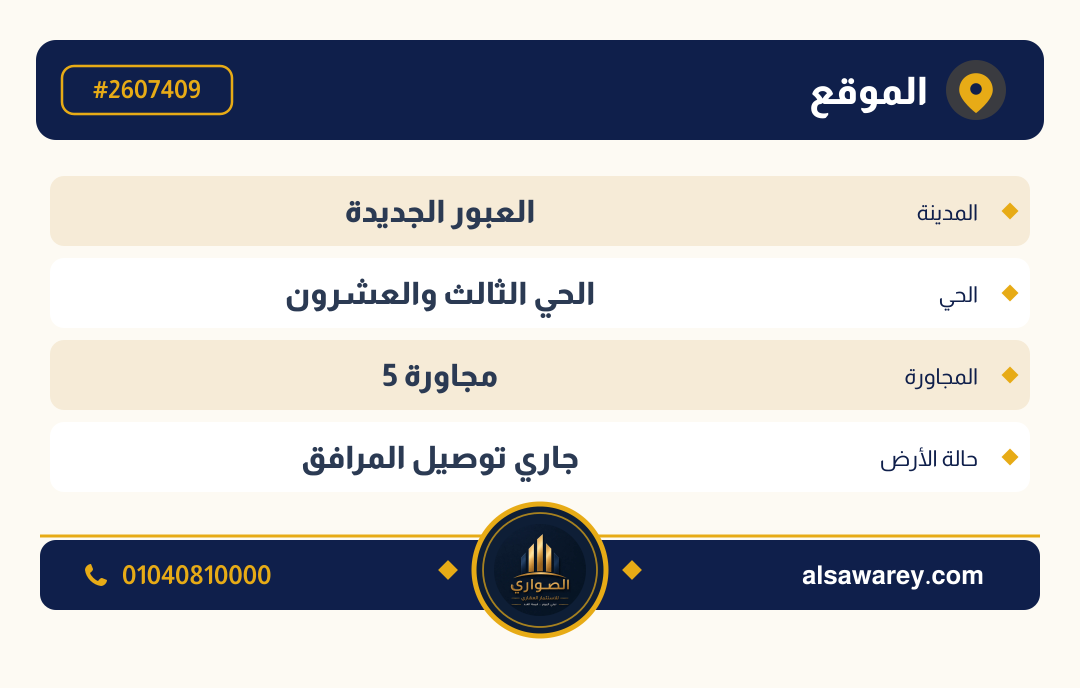 أرض - تم التخصيص — مدينة العبور الجديدة، الحي الثالث والعشرون، مجاورة 5 — صورة العرض — 4